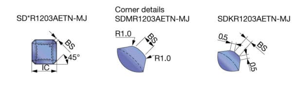 Tungaloy Cermet Square Inserts SDMR1203AETN-MJ Grade NS740 Qty 10 06821496